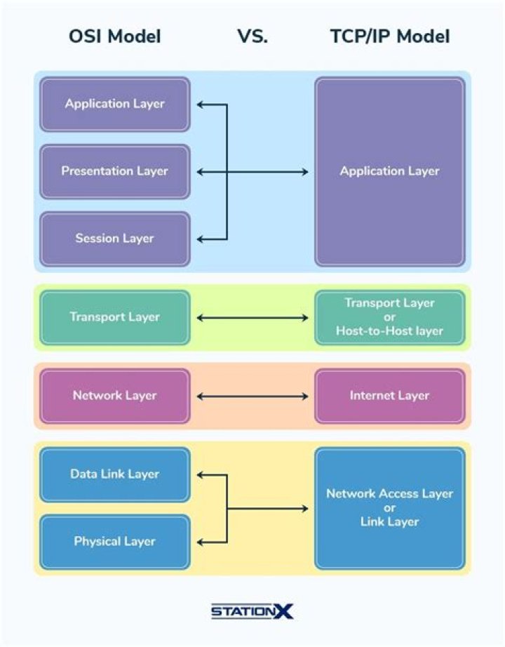 What is Ntcp model?