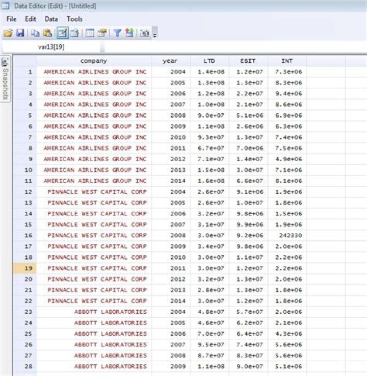 What is panel data Analysis in Stata?