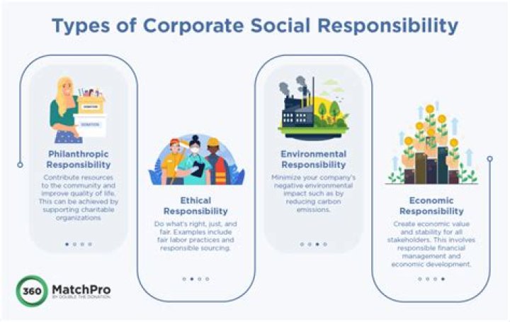 What is personal and social responsibility model?