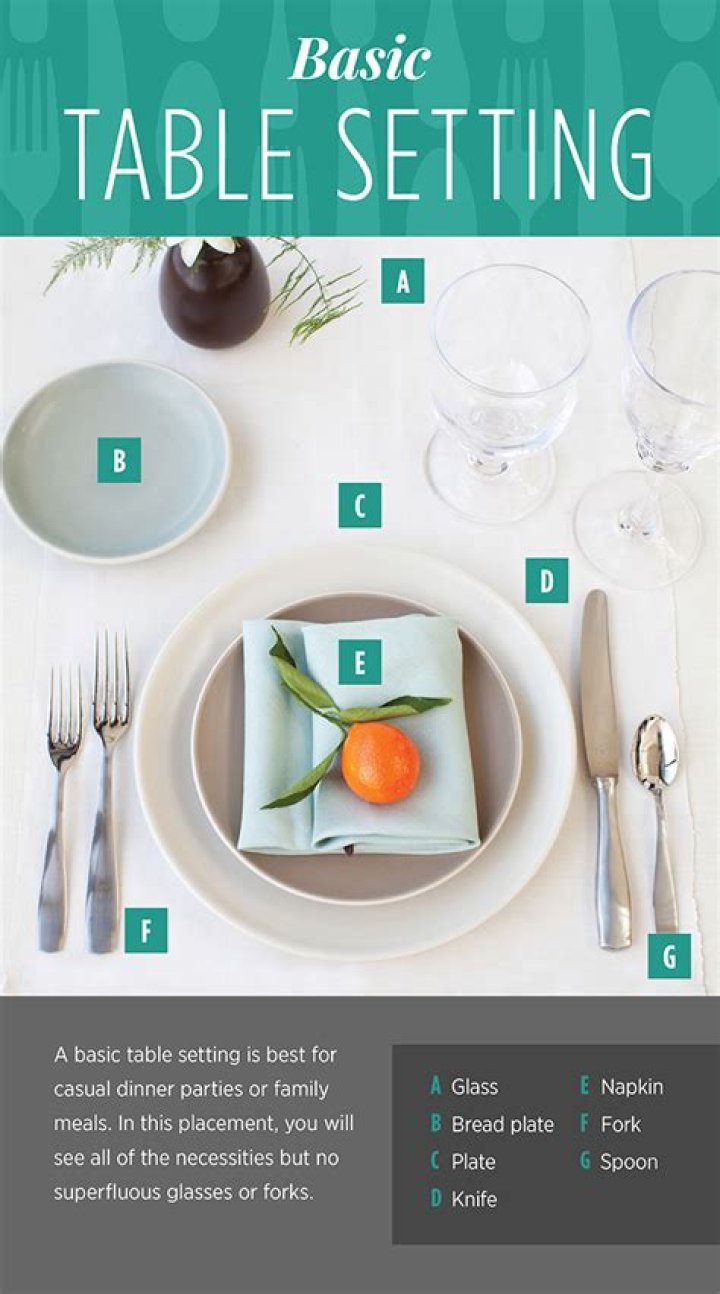 What is proper silverware placement on a table?