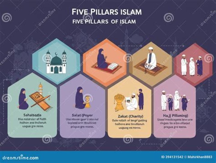 What is purpose in Islam?