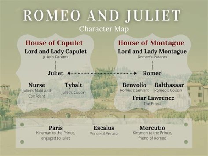 What is Romeo like as a character?