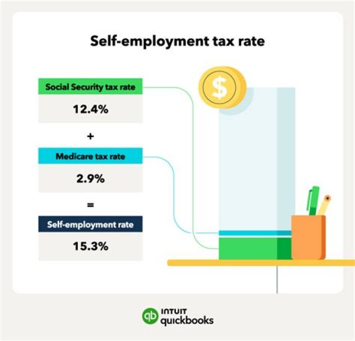 What is self-employment tax rate 2012?
