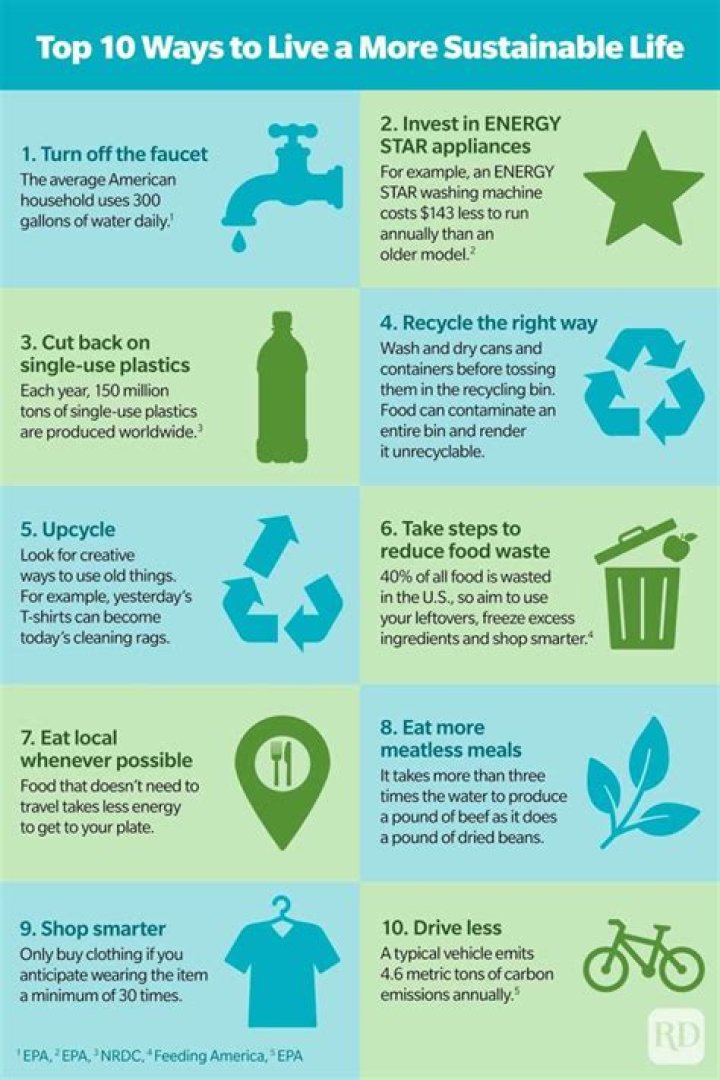 What is self sustainable life?