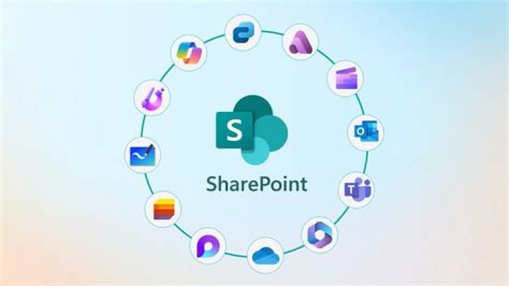 What is SharePoint redirect?