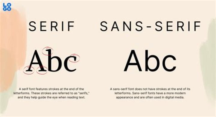 What is square serif font?