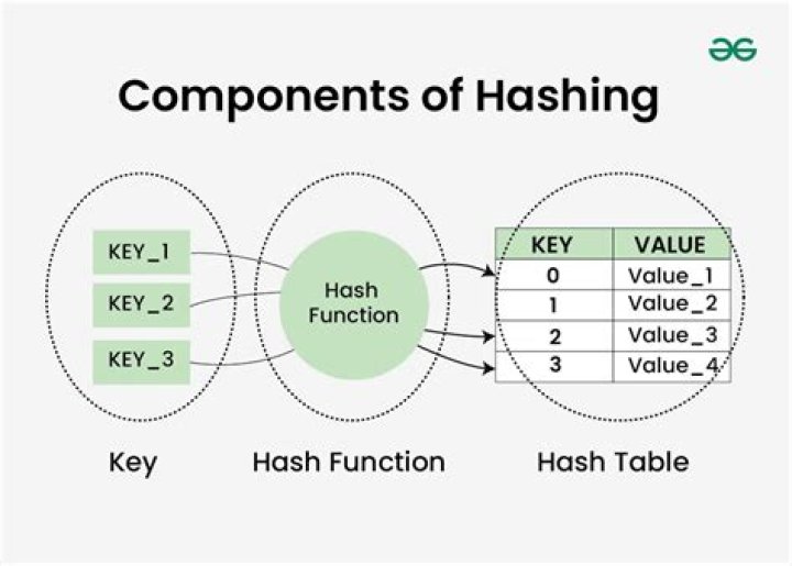 What is standard hash in Oracle?