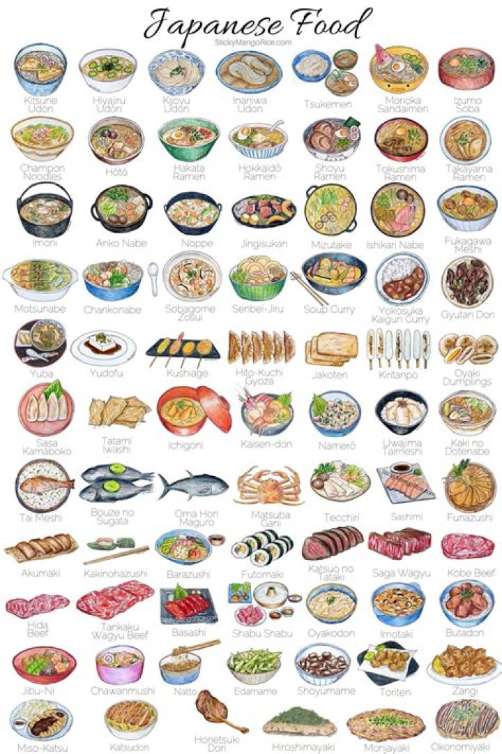 What is Tabetai in Japanese?