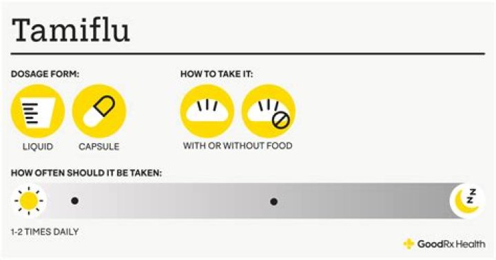 What is Tamiflu made of?
