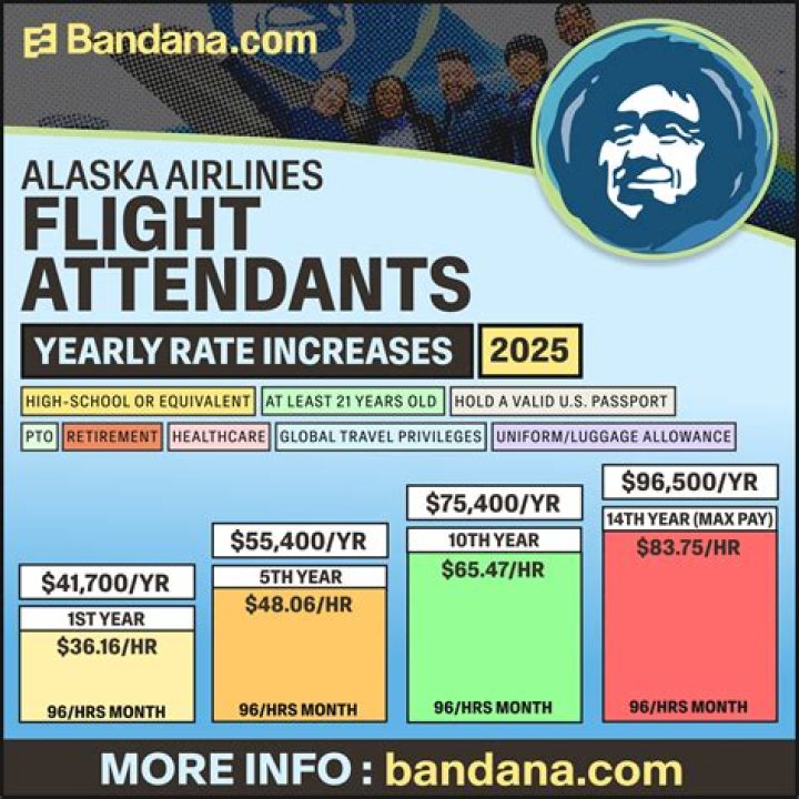 What is the base salary an EMT earns?