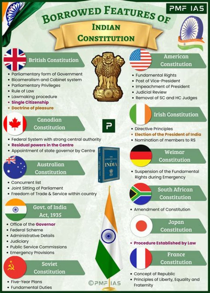 What is the basic feature of 1995 Constitution?