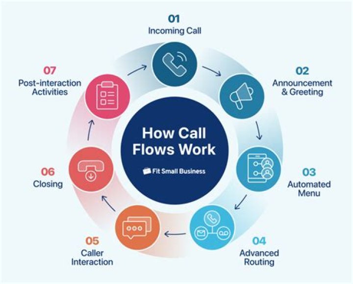 What is the call rates for BSNL?