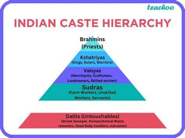 What is the caste of Prabhu?