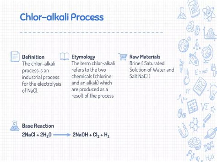 What is the chlor-alkali industry?