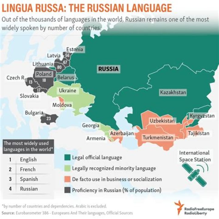 What is the closest language to Norse?