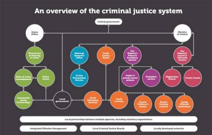 What is the criminal justice system in Canada?