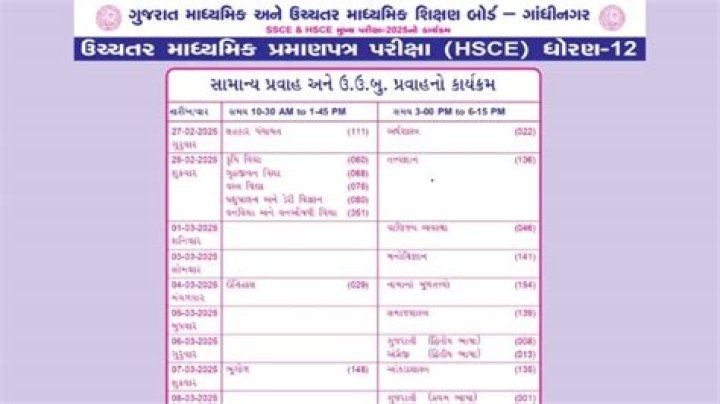 What is the date of HSC exam 2021 in Gujarat?