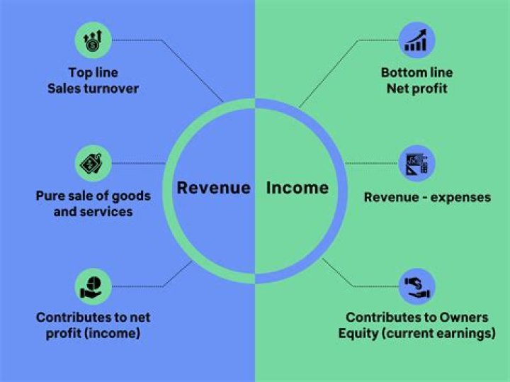 What is the difference between Canada Revenue and Service Canada?