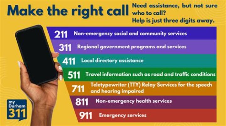 What is the difference between dialing 911 and 112?