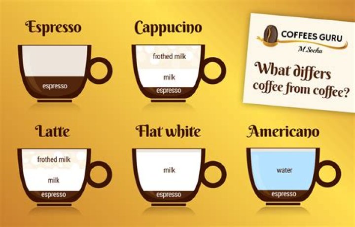 What is the difference between G0401 and G0301?