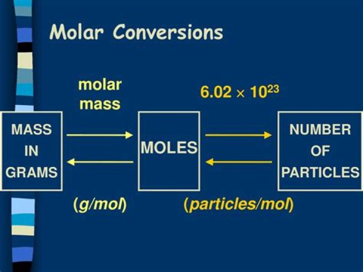 What is the formula to convert moles to particles?