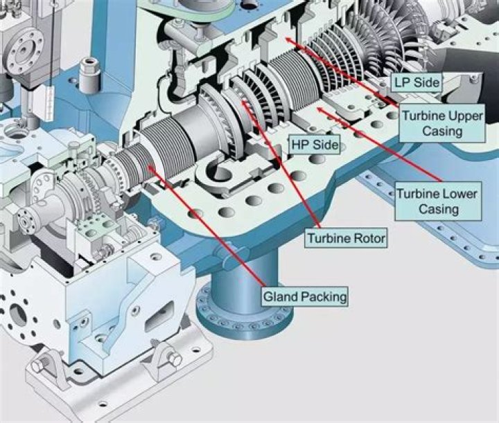 What is the function of a turbine governor?