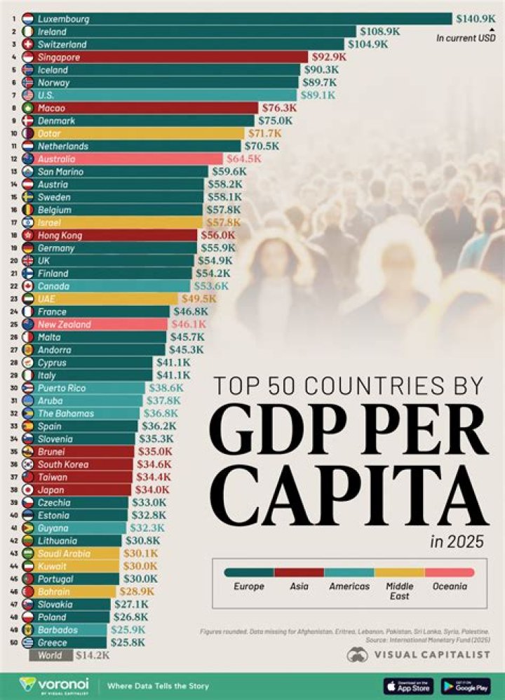 What is the GDP per capita income of Argentina?