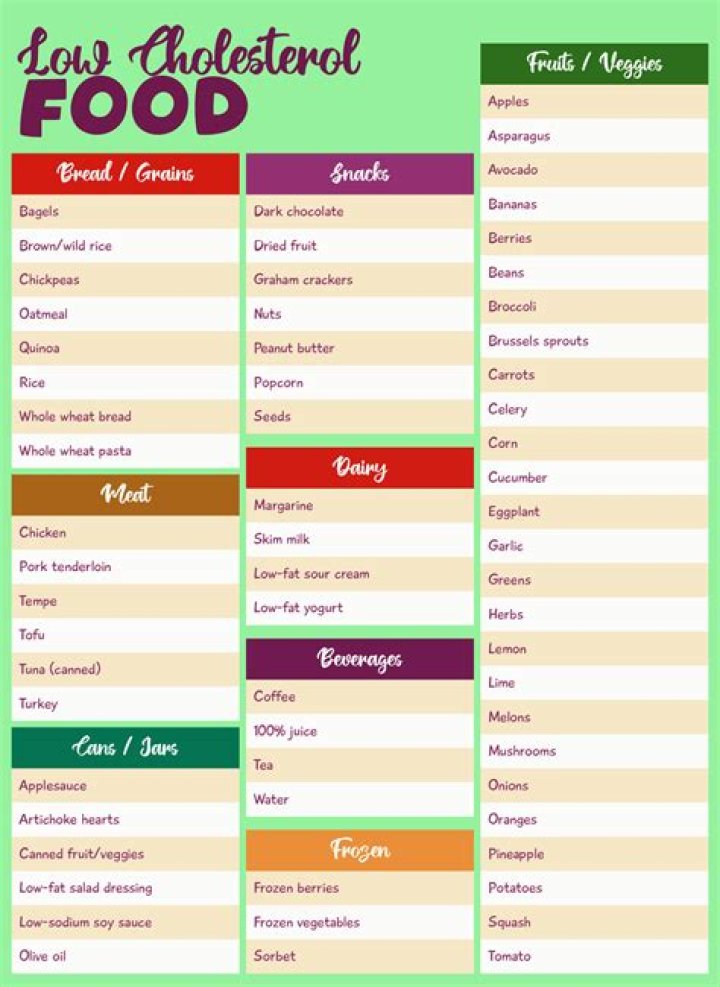 What is the healthiest thing to eat at Bonefish Grill?