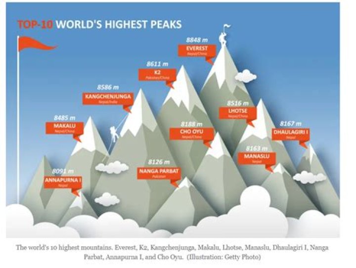 What is the highest recorded skydive?