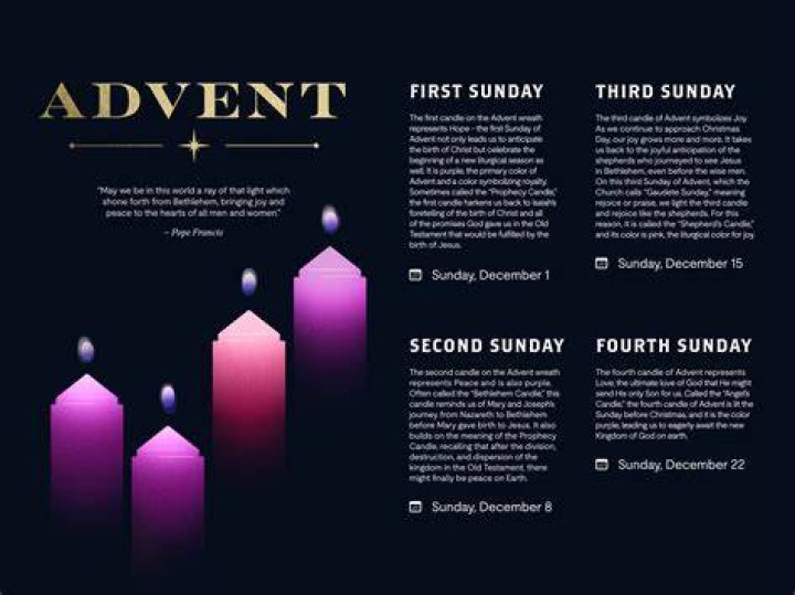 What is the last candle in Advent?