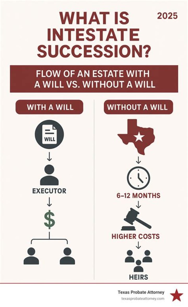 What is the law of intestate succession in Florida?