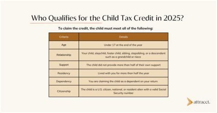 What is the limit for child care tax credit?