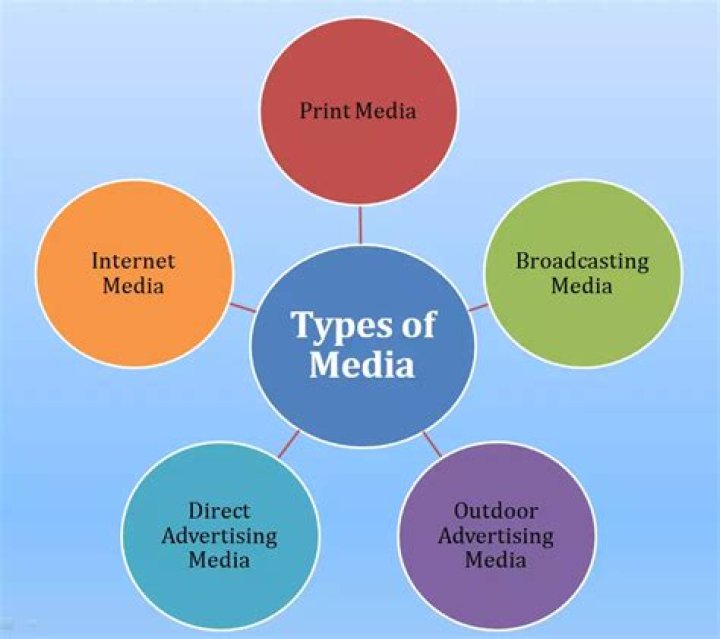 What is the meaning of media press?