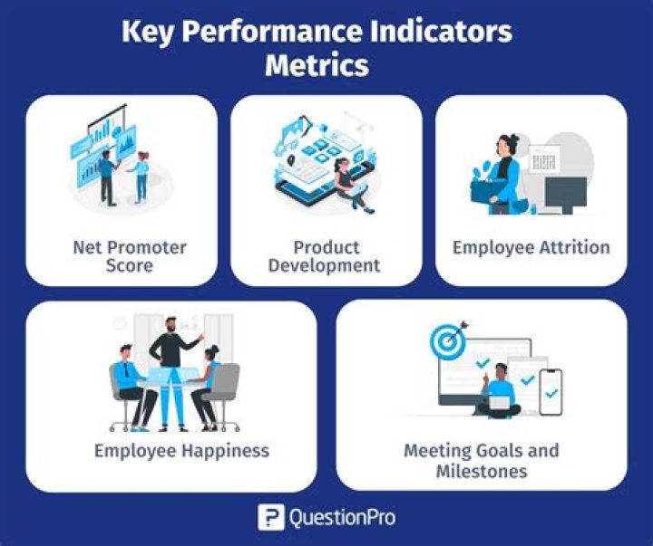 What is the most important key performance indicator for business relationship manager?
