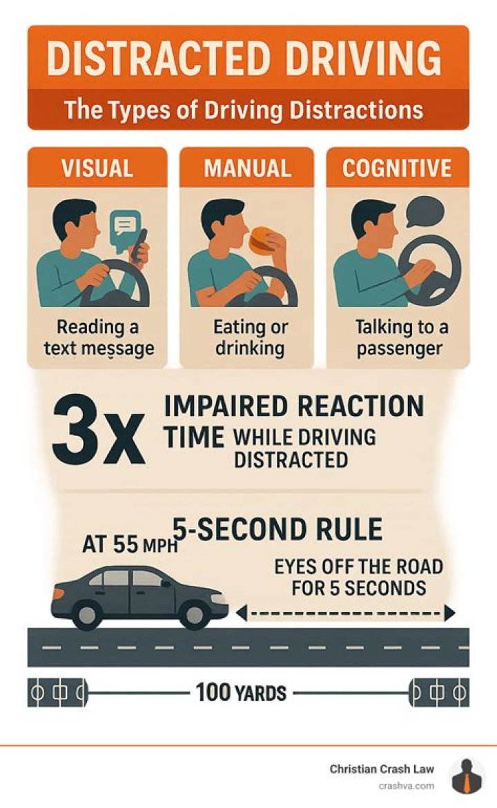 What is the number 1 distraction while driving?