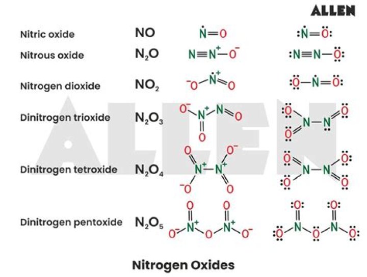What is the percent of nitrogen in dinitrogen pentoxide?