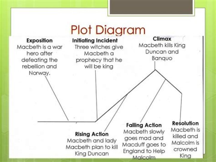 What is the plot of Becket?