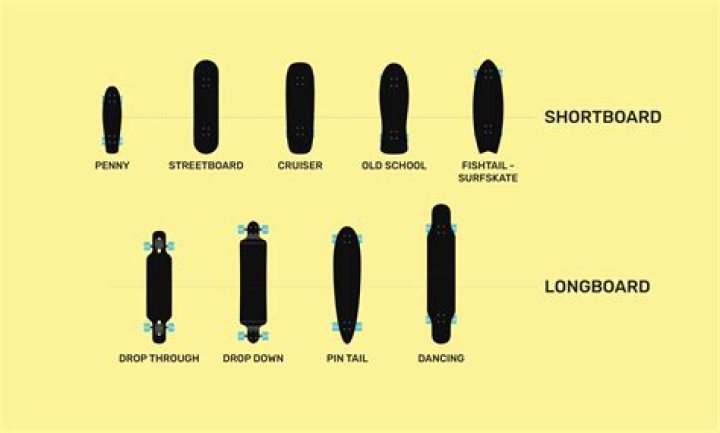What is the point of a drop deck longboard?