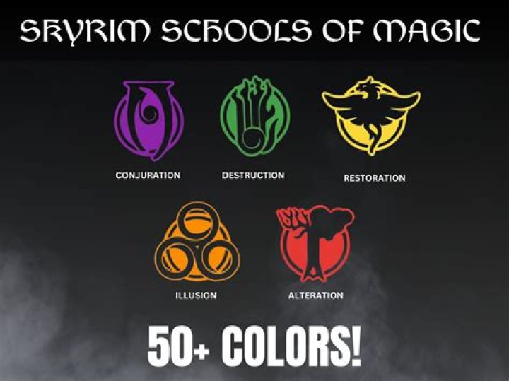 What is the strongest school of magic in Skyrim?
