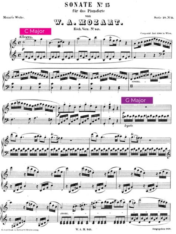 What is the texture of Mozart symphony?
