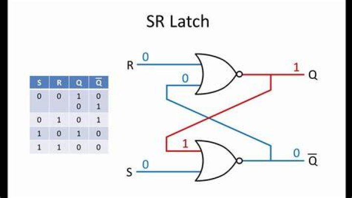 What is the working of SR latch?