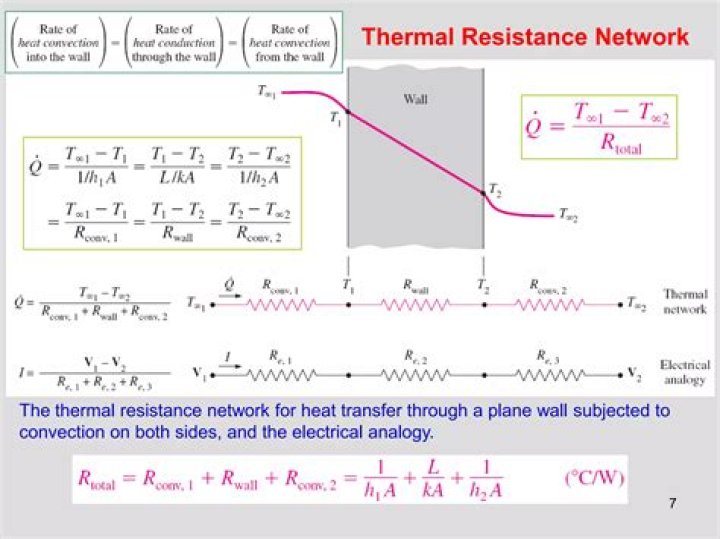 What is thermal resistance network?