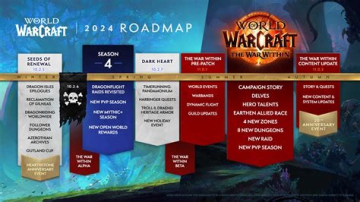 What is Whiptail used for wow?