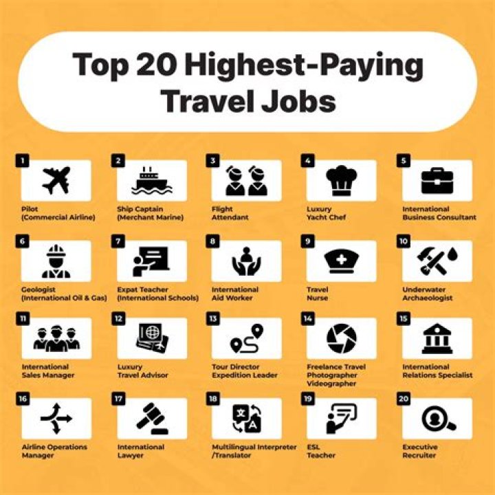 What jobs will allow me to travel?