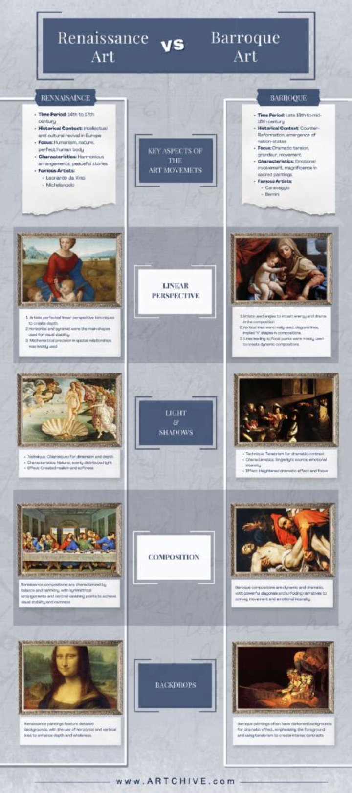 What makes the style of Renaissance and Baroque period distinctive?