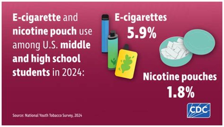 What percentage of e cigs contain nicotine 2015?