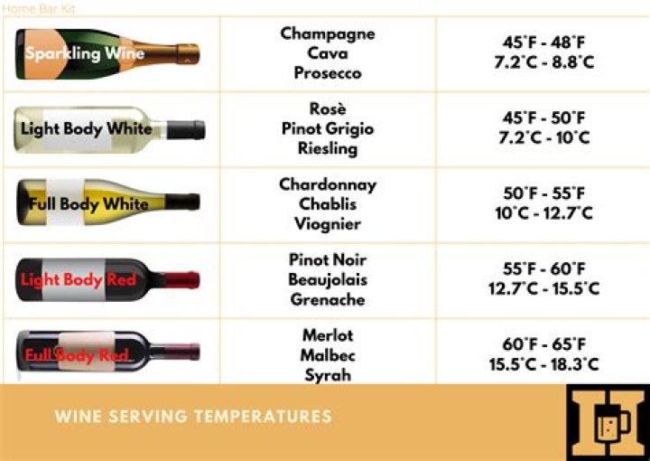 What temperature should Sparkling Shiraz be served?