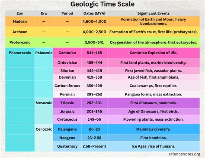 What time period is the prestige set in?