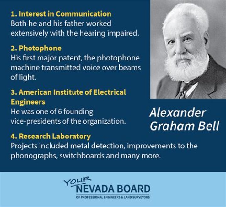 What was Alexander Graham Bell net worth when he died?