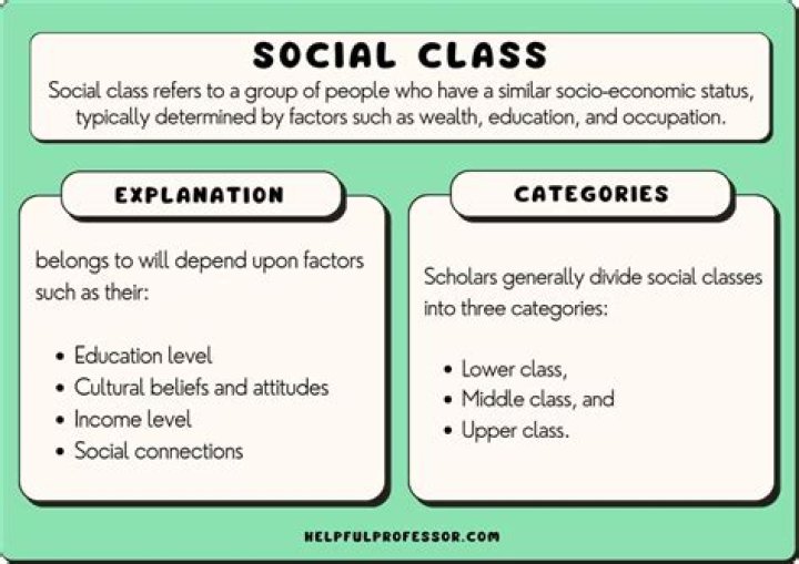 What were the social classes on the Titanic?